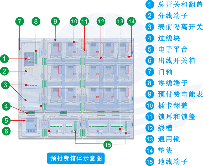 箱体概览示意图