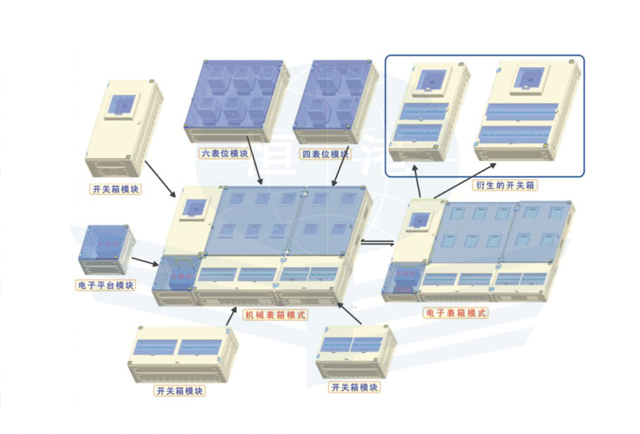 模块式表箱概览