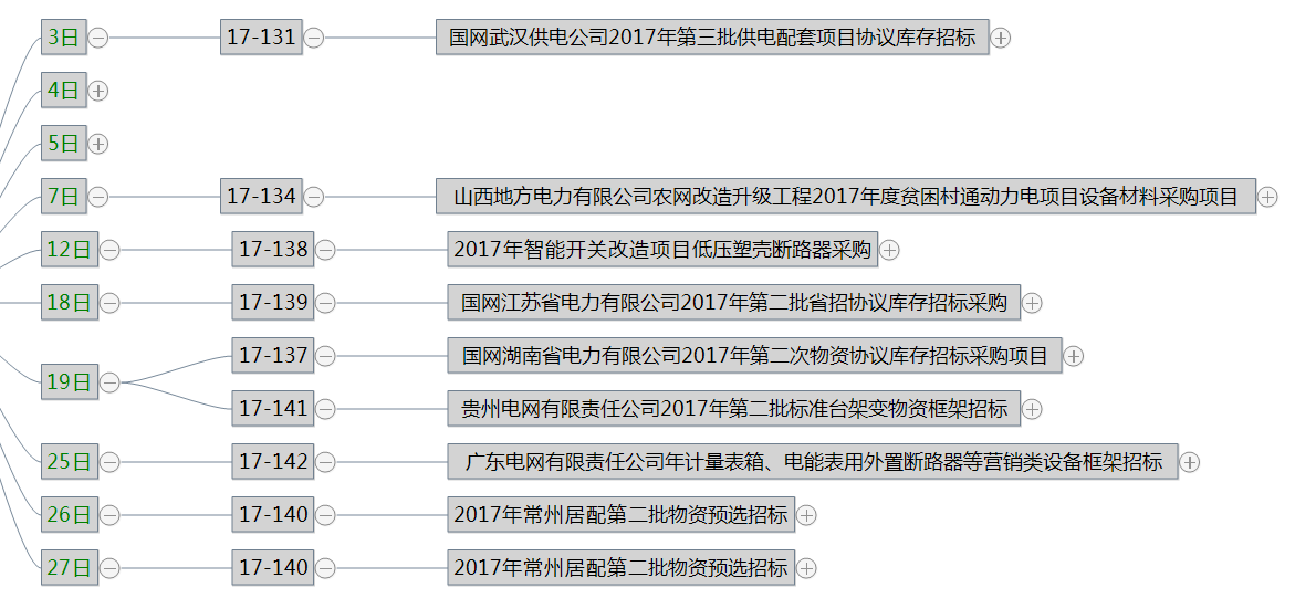 2017年12月份投标项目动态表