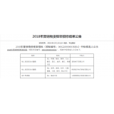 热烈祝贺我司在2018年营销物资框架招标中标