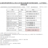热烈祝贺我司在云南电网有限责任公司2018年第4批基建项目物资采购中标