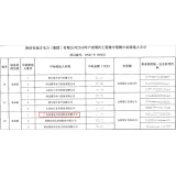 热烈祝贺我司在陕西省地方电力（集团）有限公司2018年户表增补工程集中采购项目招标(SPGYX-H-180052)中标
