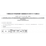 热烈祝贺我司在广西电网公司2019年省级物资第一批框架招标(GXKJZB2018-1114)中标