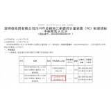 热烈祝贺我司在深圳供电局有限公司2019年单相和三相费控计量表箱（PC）框架招标中标​​​​​​​