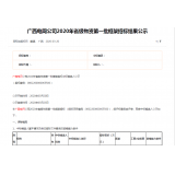 热烈祝贺我司在广西电网公司2020年省级物资第一批框架招标中标