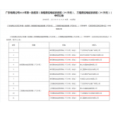 【中标喜讯】热烈祝贺我司中标广东电网公司 2023 年第一批框架（单相费控电能表表箱（PC 外壳）、三相费控电能表表箱（PC 外壳））项目