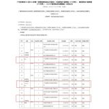 【喜中三元】热烈祝贺我司中标“广州供电局2024年至2026年第一批营销类公开招标（三相费控计量表箱(PC外壳)、单相费控计量表箱(PC外壳)、10KV计量用电互感器等）”项目