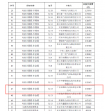 【中标喜讯】热烈祝贺我司中标国网江苏省电力有限公司2024年第三次省招（含营销项目）物资协议库存公开招标采购项目